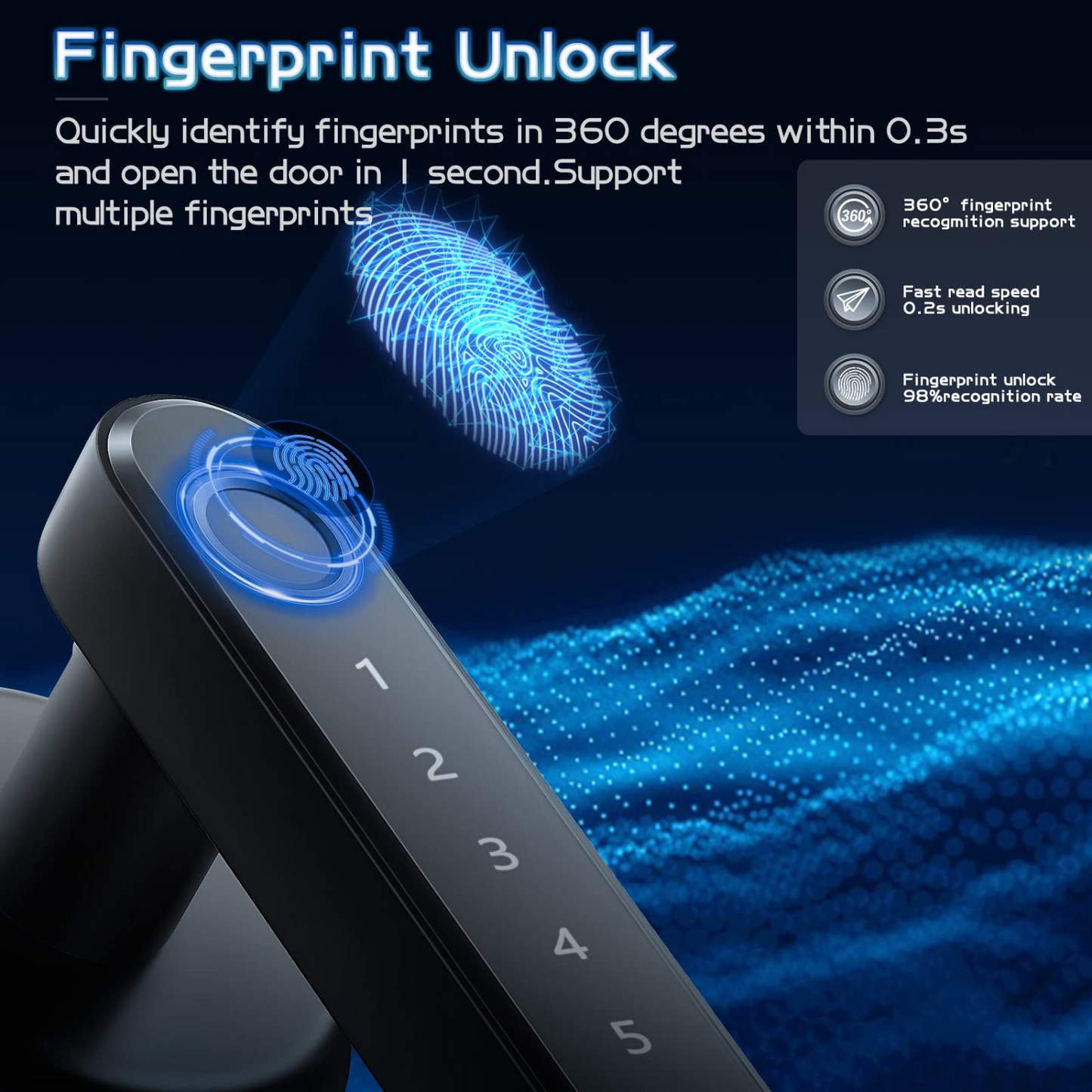 Digital Electronic Fingerprint Handle